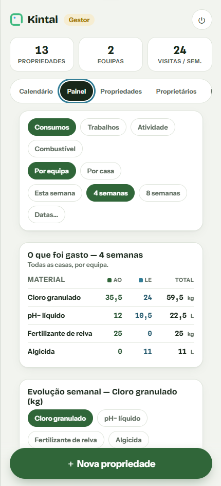 Chlorine and chemicals consumption dashboard in Kintal software